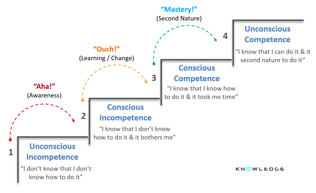 Knowledgex - 4 levels of learning